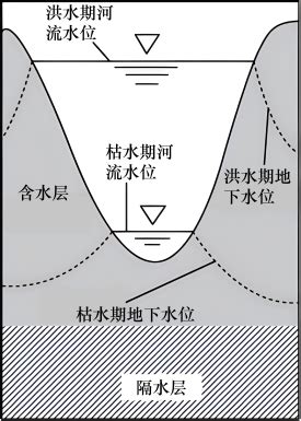 枯水|枯水的解释